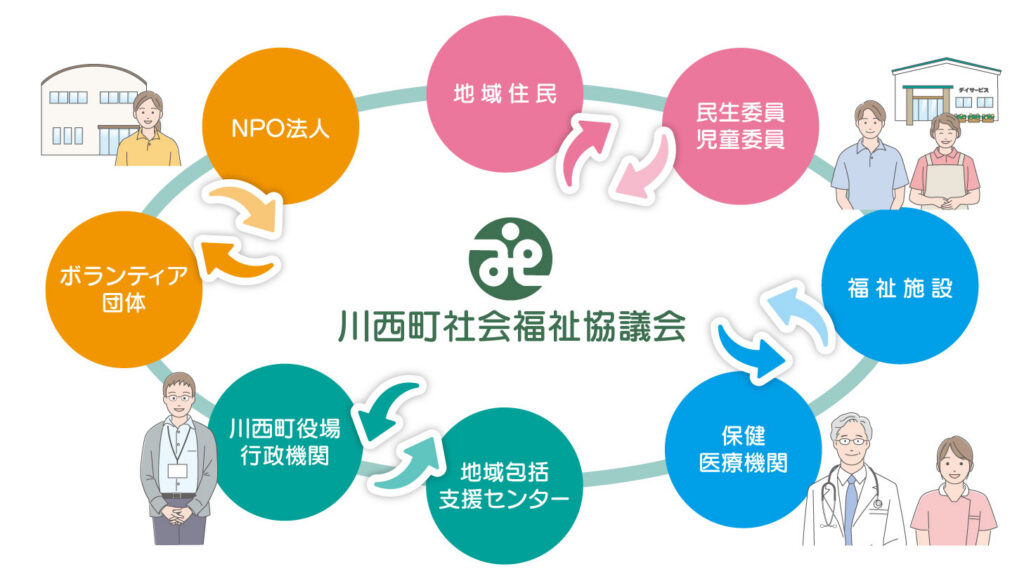 社協のとりくみ